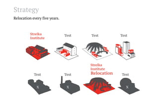 Strategy
Relocation every five years.

 