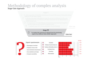 Methodology of complex analysis
Stage-Gate Approach

Stage

I

Gate one
Stage

II

To conduct the research of 6 selected areas by questioning
experts from different fields (ESPAC Approach).

Stage

Gate two

III

Team evaluation of 4 most preferable areas
selected by experts.

Experts' questionnaire

Average

Gate three

Kurskaya

3,33

Tulskaya (Lyusinovskaya st)

Stage

— Pleasingness to be there

2,88

IV

Tulskaya (Kholodilny
select buildings according to side-st)
our
requirements.
Vorobyevy Gory

2,56

— Frequency of your visits To

3,84

— Area investment attractiveness

To test 3 locations within a short
Kievskaya
— Area symbolism and image period (e.g. summer program)
— Transport accessibility

Belorusskaya

Stage V
To move to the
final location

3,47

Gate four
0
Score

1

3,66
2

3

4

5

 