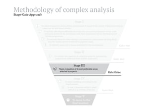 Methodology of complex analysis
Stage-Gate Approach

Stage

I

Gate one
Stage

II

To conduct the research of 6 selected areas by questioning
experts from different fields (ESPAC Approach).

Stage

III

Team evaluation of 4 most preferable areas
selected by experts.

Stage

Gate two

Gate three

IV

To select buildings according to our
requirements.
To test 3 locations within a short
period (e.g. summer program)

Stage V
To move to the
final location

Gate four

 