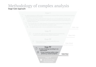 Methodology of complex analysis
Stage-Gate Approach

Stage

I

Gate one
Stage

II

To conduct the research of 6 selected areas by questioning
experts from different fields (ESPAC Approach).

Stage

III

Team evaluation of 4 most preferable areas
selected by experts.

Stage

Gate two

Gate three

IV

To select buildings according to our
requirements.
To test 3 locations within a short
period (e.g. summer program)

Stage V
To move to the
final location

Gate four

 