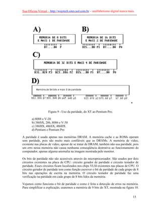 Sua Oficina Virtual – http://waytech.sites.uol.com.br – analfabetismo digital nunca mais.
--------------------------------------------------------------------------------------------------------------
Figura 9 - Uso da paridade, do XT ao Pentium Pro.
a) 8088 e V-20
b) 386SX, 286, 8086 e V-30
c) 386DX, 486SX, 486DX
d) Pentium e Pentium Pro
A paridade é usada apenas nas memórias DRAM. A memória cache e as ROMs operam
sem paridade, pois são muito mais confiáveis que as DRAMs. A memória de vídeo,
existente nas placas de vídeo, apesar de se tratar de DRAM, também não usa paridade, pois
um erro nessa memória não causa nenhuma conseqüência destrutiva ao funcionamento do
computador, apenas alguma anomalia na imagem mostrada pelo monitor.
Os bits de paridade não são acessíveis através do microprocessador. São usados por dois
circuitos existentes na placa de CPU: circuito gerador de paridade e circuito testador de
paridade. Esses circuitos ficam localizados nos chips VLSI existentes nas placas de CPU. O
circuito gerador de paridade tem como função escrever o bit de paridade de cada grupo de 8
bits nas operações de escrita na memória. O circuito testador de paridade faz uma
verificação na paridade em cada grupo de 8 bits lidos da memória.
Vejamos como funciona o bit de paridade e como é feita a detecção de erros na memória.
Para simplificar a explicação, usaremos a memória de 9 bits do XT, mostrada na figura 10.
15
 