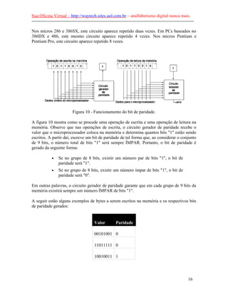 Sua Oficina Virtual – http://waytech.sites.uol.com.br – analfabetismo digital nunca mais.
--------------------------------------------------------------------------------------------------------------
Nos micros 286 e 386SX, este circuito aparece repetido duas vezes. Em PCs baseados no
386DX e 486, este mesmo circuito aparece repetido 4 vezes. Nos micros Pentium e
Pentium Pro, este circuito aparece repetido 8 vezes.
Figura 10 - Funcionamento do bit de paridade.
A figura 10 mostra como se procede uma operação de escrita e uma operação de leitura na
memória. Observe que nas operações de escrita, o circuito gerador de paridade recebe o
valor que o microprocessador coloca na memória e determina quantos bits "1" estão sendo
escritos. A partir daí, escreve um bit de paridade de tal forma que, ao considerar o conjunto
de 9 bits, o número total de bits "1" será sempre ÍMPAR. Portanto, o bit de paridade é
gerado da seguinte forma:
• Se no grupo de 8 bits, existir um número par de bits "1", o bit de
paridade será "1".
• Se no grupo de 8 bits, existir um número ímpar de bits "1", o bit de
paridade será "0".
Em outras palavras, o circuito gerador de paridade garante que em cada grupo de 9 bits da
memória existirá sempre um número ÍMPAR de bits "1".
A seguir estão alguns exemplos de bytes a serem escritos na memória e os respectivos bits
de paridade gerados:
Valor Paridade
00101001 0
11011111 0
10010011 1
16
 