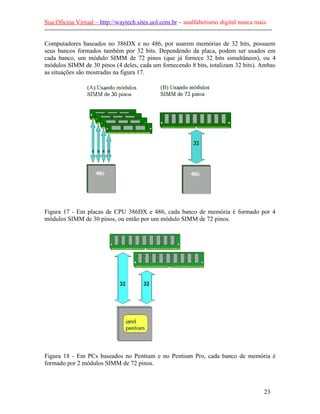 Sua Oficina Virtual – http://waytech.sites.uol.com.br – analfabetismo digital nunca mais.
--------------------------------------------------------------------------------------------------------------
Computadores baseados no 386DX e no 486, por usarem memórias de 32 bits, possuem
seus bancos formados também por 32 bits. Dependendo da placa, podem ser usados em
cada banco, um módulo SIMM de 72 pinos (que já fornece 32 bits simultâneos), ou 4
módulos SIMM de 30 pinos (4 deles, cada um fornecendo 8 bits, totalizam 32 bits). Ambas
as situações são mostradas na figura 17.
Figura 17 - Em placas de CPU 386DX e 486, cada banco de memória é formado por 4
módulos SIMM de 30 pinos, ou então por um módulo SIMM de 72 pinos.
Figura 18 - Em PCs baseados no Pentium e no Pentium Pro, cada banco de memória é
formado por 2 módulos SIMM de 72 pinos.
23
 