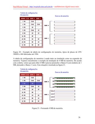 Sua Oficina Virtual – http://waytech.sites.uol.com.br – analfabetismo digital nunca mais.
--------------------------------------------------------------------------------------------------------------
Figura 20 - Exemplo de tabela de configurações de memória, típica de placas de CPU
386DX e 486 fabricadas até 1994.
A tabela de configurações de memória é usada tanto na instalação como na expansão de
memória. Vejamos inicialmente o exemplo da instalação de 4 MB de memória. De acordo
com a tabela, vemos que para obter 4 MB é preciso preencher o Banco 0 com módulos de 1
MB, deixando o Banco 1 vazio. Esta situação é mostrada na figura 21.
Figura 21 - Formando 4 MB de memória.
26
 