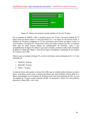 Sua Oficina Virtual – http://waytech.sites.uol.com.br – analfabetismo digital nunca mais.
--------------------------------------------------------------------------------------------------------------
Figura 24 - Bancos de memória usando módulos de 30 e de 72 pinos.
Em se tratando de 386DX e 486, a memória opera com 32 bits. Um único módulo de 72
pinos forma um banco como é o caso dos bancos 0 e 1 na figura 24. Da mesma forma, 4
módulos de 30 pinos completam os 32 bits necessários para formar um banco, como é o
caso do banco 2 da figura 24. Assim como ocorre com todas as placas de CPU, os manuais
deste tipo de placa trazem tabelas de configurações de memória, como a que
exemplificamos na figura 25. Observe que neste exemplo, os bancos estão sendo chamados
de Bank 0A, Bank 0B e Bank 1. Esta mesma figura exemplifica a instalação de um módulo
de 72 pinos com 8 MB.
Observe que no exemplo da figura 25, ao invés dos bancos serem chamados de 0, 1 e 2, são
chamados de:
• Bank 0A: 30 pinos
• Bank 0B: 72 pinos
• Bank 1: 72 pinos
A razão de terem sido usados os termos 0A e 0B é que na verdade ambos formam um único
banco. Esta placa, assim como a maioria das placas que usam módulos mistos, pode ter o
Banco 0 preenchido com 4 módulos de 30 pinos (neste caso seria chamado de 0A), ou com
um módulo de 72 pinos (sendo chamado de 0B). Ao preencher o Banco 0A, não podemos
preencher o Banco 0B, e vice-versa.
30
 