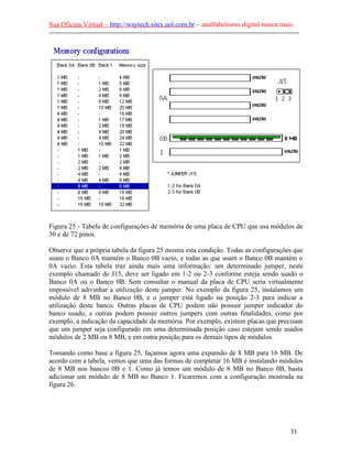Sua Oficina Virtual – http://waytech.sites.uol.com.br – analfabetismo digital nunca mais.
--------------------------------------------------------------------------------------------------------------
Figura 25 - Tabela de configurações de memória de uma placa de CPU que usa módulos de
30 e de 72 pinos.
Observe que a própria tabela da figura 25 mostra esta condição. Todas as configurações que
usam o Banco 0A mantém o Banco 0B vazio, e todas as que usam o Banco 0B mantém o
0A vazio. Esta tabela traz ainda mais uma informação: um determinado jumper, neste
exemplo chamado de J15, deve ser ligado em 1-2 ou 2-3 conforme esteja sendo usado o
Banco 0A ou o Banco 0B. Sem consultar o manual da placa de CPU seria virtualmente
impossível adivinhar a utilização deste jumper. No exemplo da figura 25, instalamos um
módulo de 8 MB no Banco 0B, e o jumper está ligado na posição 2-3 para indicar a
utilização deste banco. Outras placas de CPU podem não possuir jumper indicador do
banco usado, e outras podem possuir outros jumpers com outras finalidades, como por
exemplo, a indicação da capacidade da memória. Por exemplo, existem placas que precisam
que um jumper seja configurado em uma determinada posição caso estejam sendo usados
módulos de 2 MB ou 8 MB, e em outra posição para os demais tipos de módulos.
Tomando como base a figura 25, façamos agora uma expansão de 8 MB para 16 MB. De
acordo com a tabela, vemos que uma das formas de completar 16 MB é instalando módulos
de 8 MB nos bancos 0B e 1. Como já temos um módulo de 8 MB no Banco 0B, basta
adicionar um módulo de 8 MB no Banco 1. Ficaremos com a configuração mostrada na
figura 26.
31
 
