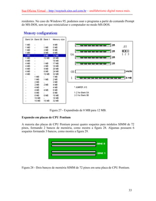 Sua Oficina Virtual – http://waytech.sites.uol.com.br – analfabetismo digital nunca mais.
--------------------------------------------------------------------------------------------------------------
residentes. No caso do Windows 95, podemos usar o programa a partir do comando Prompt
do MS-DOS, sem ter que reinicializar o computador no modo MS-DOS.
Figura 27 - Expandindo de 8 MB para 12 MB.
Expansão em placas de CPU Pentium
A maioria das placas de CPU Pentium possui quatro soquetes para módulos SIMM de 72
pinos, formando 2 bancos de memória, como mostra a figura 28. Algumas possuem 6
soquetes formando 3 bancos, como mostra a figura 29.
Figura 28 - Dois bancos de memória SIMM de 72 pinos em uma placa de CPU Pentium.
33
 
