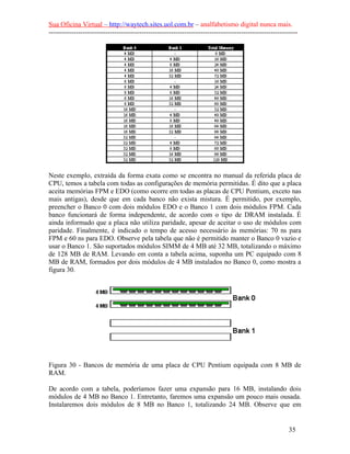 Sua Oficina Virtual – http://waytech.sites.uol.com.br – analfabetismo digital nunca mais.
--------------------------------------------------------------------------------------------------------------
Neste exemplo, extraída da forma exata como se encontra no manual da referida placa de
CPU, temos a tabela com todas as configurações de memória permitidas. É dito que a placa
aceita memórias FPM e EDO (como ocorre em todas as placas de CPU Pentium, exceto nas
mais antigas), desde que em cada banco não exista mistura. É permitido, por exemplo,
preencher o Banco 0 com dois módulos EDO e o Banco 1 com dois módulos FPM. Cada
banco funcionará de forma independente, de acordo com o tipo de DRAM instalada. É
ainda informado que a placa não utiliza paridade, apesar de aceitar o uso de módulos com
paridade. Finalmente, é indicado o tempo de acesso necessário às memórias: 70 ns para
FPM e 60 ns para EDO. Observe pela tabela que não é permitido manter o Banco 0 vazio e
usar o Banco 1. São suportados módulos SIMM de 4 MB até 32 MB, totalizando o máximo
de 128 MB de RAM. Levando em conta a tabela acima, suponha um PC equipado com 8
MB de RAM, formados por dois módulos de 4 MB instalados no Banco 0, como mostra a
figura 30.
Figura 30 - Bancos de memória de uma placa de CPU Pentium equipada com 8 MB de
RAM.
De acordo com a tabela, poderíamos fazer uma expansão para 16 MB, instalando dois
módulos de 4 MB no Banco 1. Entretanto, faremos uma expansão um pouco mais ousada.
Instalaremos dois módulos de 8 MB no Banco 1, totalizando 24 MB. Observe que em
35
 
