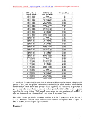 Sua Oficina Virtual – http://waytech.sites.uol.com.br – analfabetismo digital nunca mais.
--------------------------------------------------------------------------------------------------------------
As instruções do fabricante indicam que as memórias podem operar com ou sem paridade
(36 ou 32 bits), mas não podem ser misturados módulos com e sem paridade dentro de um
mesmo banco. Além disso, para que seja usada a geração e a verificação da paridade, é
preciso que todos os módulos de memória tenham paridade. Está também indicado que as
memórias devem ser do tipo FPM (naquele tempo ainda não eram usadas memórias EDO, e
elas não funcionarão nas placas antigas), com tempo de acesso de 70ns.
Pela tabela, vemos que podem ser usados módulos de 1 MB, 2 MB, 4 MB, 8 MB, 16 MB e
32 MB. De acordo com esta tabela, são válidos os exemplos de expansão de 8 MB para 16
MB ou 24 MB, mostrados para a placa anterior.
Exemplo 3
37
 