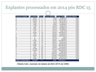 Explantes processados em 2014 pós RDC 15
(Tabela Calc: exemplo da tabela de Abril 2015 da CME)
 