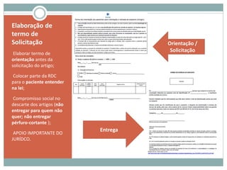 Elaboração de
termo de
Solicitação
-Elaborar termo de
orientação antes da
solicitação do artigo;
-Colocar parte da RDC
para o paciente entender
na lei;
-Compromisso social no
descarte dos artigos (não
entregar para quem não
quer; não entregar
pérfuro-cortante );
-APOIO IMPORTANTE DO
JURÍDCO.
Orientação /
Solicitação
Entrega
 