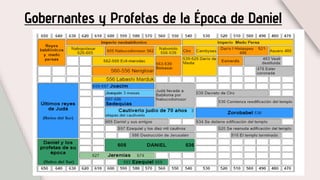 Gobernantes y Profetas de la Época de Daniel
 