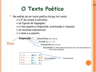 26-0
O Texto Poético
. Na análise de um texto poético há que ter conta:
» o nº de versos e estrofes;
» as figuras de linguagem;
» a rima (quanto à disposição, acentuação e riqueza);
» os recursos expressivos;
» o tema e o assunto.
Rima
Disposição Emparelhada (ex: a b b a)
Cruzada (ex: a b a b)
Interpolada (ex: a b b a)
Encadeada ( a última palavra do verso rima com uma palavra do
meio verso seguinte)
1º vs...............quinta a
2ºvs...............cão b
3ºvs...............pão b
4ºvs...............minta a
Rima emparelhada Rima interpolada
 
