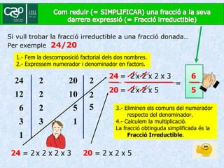24 Si vull trobar la fracció irreductible a una fracció donada… Per exemple  24/20 1.- Fem la descomposició factorial dels dos nombres. 2.- Expressem numerador i denominador en factors. 20 2 12 2 6 2 3 3 1 2 10 2 5 5 1 24  = 2   x 2 x 2 x 3 20  = 2 x 2 x 5 20   =  2   x 2 x 5 24   =  2   x 2 x 2 x 3 6 5 = 3.- Eliminen els comuns del numerador respecte del denominador. 4.- Calculem la multiplicació.  La fracció obtinguda simplificada és la  Fracció Irreductible . 