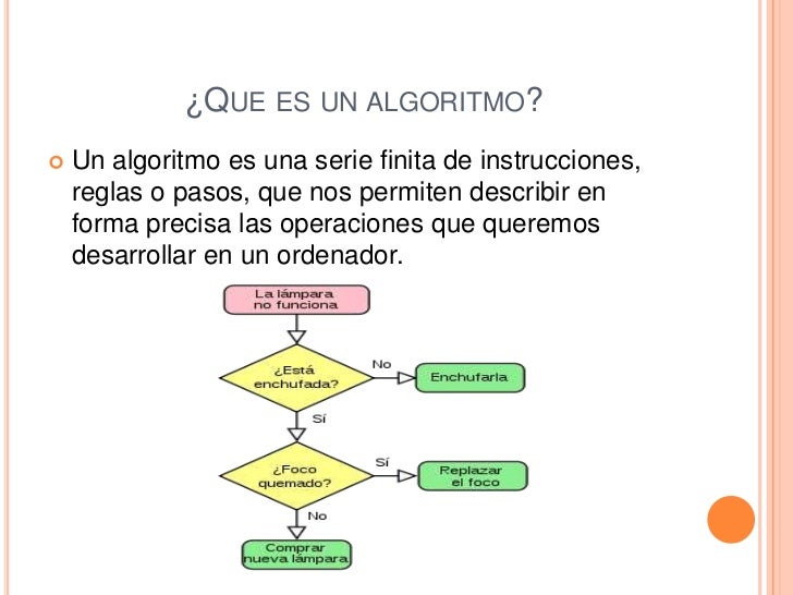 Explicación algoritmos (clase 1)