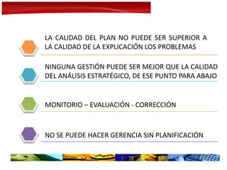 LA CALIDAD DEL PLAN NO PUEDE SER SUPERIOR A
LA CALIDAD DE LA EXPLICACIÓN LOS PROBLEMAS
MONITORIO – EVALUACIÓN - CORRECCIÓN
NO SE PUEDE HACER GERENCIA SIN PLANIFICACIÓN
NINGUNA GESTIÓN PUEDE SER MEJOR QUE LA CALIDAD
DEL ANÁLISIS ESTRATÉGICO, DE ESE PUNTO PARA ABAJO
 