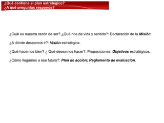 ¿Cuál es nuestra razón de ser? ¿Qué nos da vida y sentido?: Declaración de la Misión.
¿A dónde deseamos ir?: Visión estratégica.
¿Qué hacemos bien? ¿ Qué deseamos hacer?: Proposiciones; Objetivos estratégicos.
¿Cómo llegamos a ese futuro?: Plan de acción; Reglamento de evaluación.
¿Qué contiene el plan estratégico?
¿A qué preguntas responde?
 