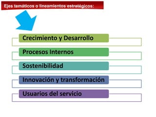 Crecimiento y Desarrollo
Procesos Internos
Sostenibilidad
Innovación y transformación
Usuarios del servicio
Ejes temáticos o lineamientos estratégicos:
 