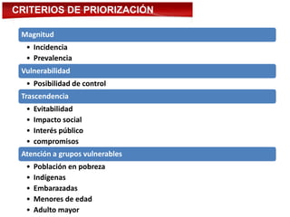 Magnitud
• Incidencia
• Prevalencia
Vulnerabilidad
• Posibilidad de control
Trascendencia
• Evitabilidad
• Impacto social
• Interés público
• compromisos
Atención a grupos vulnerables
• Población en pobreza
• Indígenas
• Embarazadas
• Menores de edad
• Adulto mayor
CRITERIOS DE PRIORIZACIÓN
 