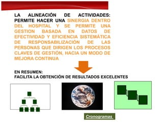 LA ALINEACIÓN DE ACTIVIDADES:
PERMITE HACER UNA SINERGIA DENTRO
DEL HOSPITAL Y SE PERMITE UNA
GESTION BASADA EN DATOS DE
EFECTIVIDAD Y EFICIENCIA SISTEMÁTICA
DE RESPONSABILIZACIÓN DE LAS
PERSONAS QUE DIRIGEN LOS PROCESOS
CLAVES DE GESTIÓN, HACIA UN MODO DE
MEJORA CONTINUA
EN RESUMEN:
FACILITA LA OBTENCIÓN DE RESULTADOS EXCELENTES
Cronogramas
 