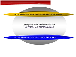No se puede MONITOREAR NI EVALUAR
sin TEORÍA, y sin RESPONSABILIDAD
La EVALUACIÓN ES EXTREMADAMENTE IMPORTANTE
NO se puede hacer MONITOREO ni EVALUACIÓN sin un PLAN
 