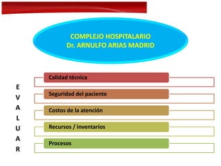 COMPLEJO HOSPITALARIO
Dr. ARNULFO ARIAS MADRID
E
V
A
L
U
A
R
Calidad técnica
Seguridad del paciente
Costos de la atención
Recursos / inventarios
Procesos
 