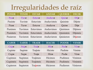 Irregularidades de raíz