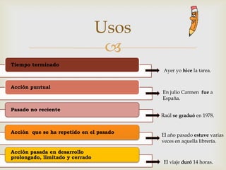 UsosAyeryohicelatarea.Enjulio Carmen  fue a España.Raúlse graduóen 1978.El añopasadoestuve varias vecesenaquellalibrería.El viaje duró 14 horas.