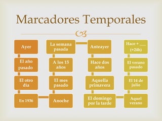Marcadores Temporales