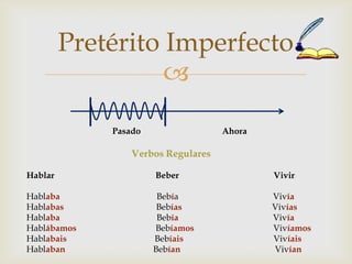 Pretérito ImperfectoPasadoAhora                                           Verbos RegularesHablar                                              Beber                                           VivirHablabaBebíaVivíaHablabasBebíasVivíasHablabaBebíaVivíaHablábamos                                  Bebíamos                                    VivíamosHablabaisBebíaisVivíaisHablabanBebíanVivían