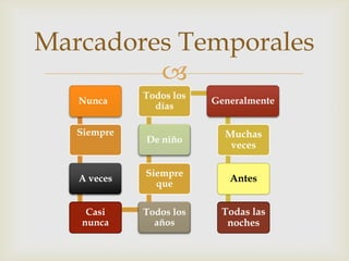 Marcadores Temporales