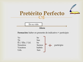 Pretérito PerfectoEnsu vidaAhoraFormación: haberen presente de indicativo + participioYoheTúhasÉl / Ella / Ud.           haNosotroshemosparticipioVosotroshabéisUds.                             han