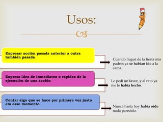 Usos:Cuandollegué de lafiesta mis padres yase habían ido a la cama.  Le pedíun favor, y al rato ya me lohabíahecho.Nunca hasta hoyhabíaoídonada parecido.