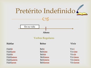 Pretérito IndefinidoEnsu vidaAhora                                           Verbos RegularesHablar                                              Beber                                           VivirHabléBebíVivíHablasteBebisteVivisteHablóBebióVivióHablamosBebimosVivimosHablasteisBebisteisVivisteisHablaronBebieronVivieron
