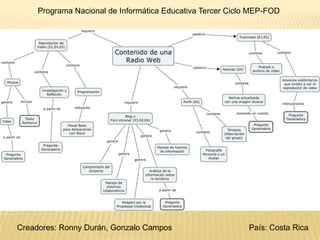 Programa Nacional de Informática Educativa Tercer Ciclo MEP-FOD País: Costa Rica Creadores: Ronny Durán, Gonzalo Campos 
