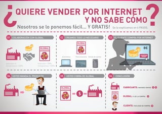 Se lo explicamos en 6 PASOS.
FABRICANTE: MAYORES VENTAS
GLOBAL: % DE LA COMPRA
CLIENTE: FACILIDAD DE COMPRA
Inversión= 0
Compromiso =100%
Inversión= 100%
Compromiso =100%
QUIERE VENDER POR INTERNET
Y NO SABE CÓMO¿ ?01 COLABORACIÓN CON GLOBAL CREAMOS TODO LO NECESARIO EL CLIENTE COMPRA POR INTERNET
USTED MANDA EL PRODUCTO USTED COBRA DE GLOBAL CONCLUSIÓN
eCommerce Posicionamiento Gestión de clientes
8€
COMPRAR
AHORA
02 03
04 05 06
Nosotros se lo ponemos fácil... Y GRATIS!
PARTNERSHIPPING
PARTNERSHIPPING
PARTNERSHIPPING
PARTNERSHIPPING
 