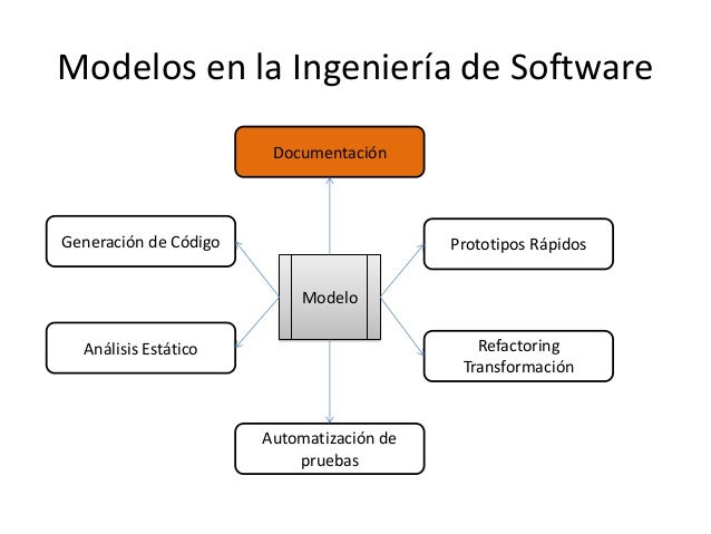 MDD Ingenieria de Software Dirigida por Modelos
