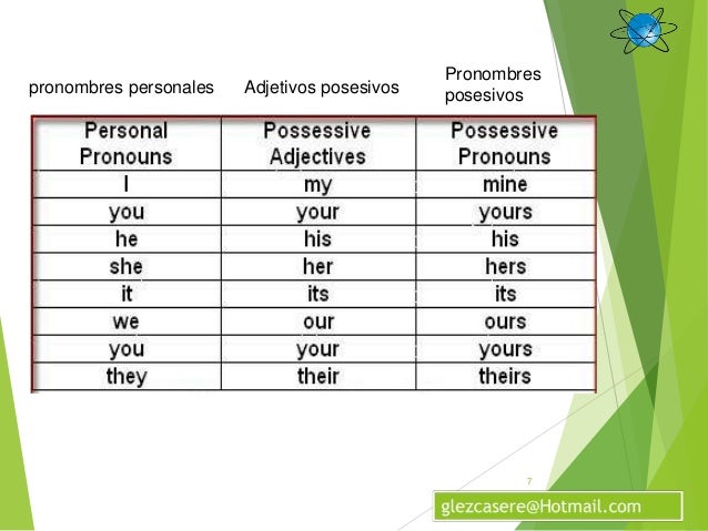 adjetivos posesivos
