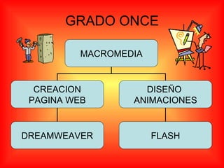 GRADO ONCE MACROMEDIA CREACION PAGINA WEB DISEÑO ANIMACIONES DREAMWEAVER FLASH
