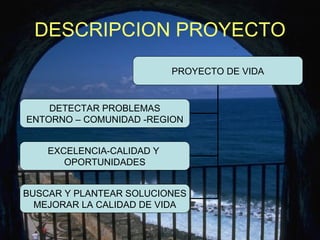 DESCRIPCION PROYECTO PROYECTO DE VIDA DETECTAR PROBLEMAS ENTORNO – COMUNIDAD -REGION EXCELENCIA-CALIDAD Y OPORTUNIDADES BUSCAR Y PLANTEAR SOLUCIONES MEJORAR LA CALIDAD DE VIDA