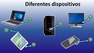 Diferentes dispositivos