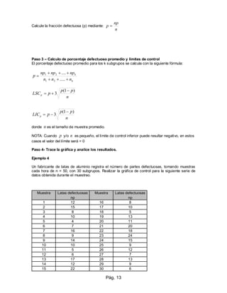 Pág. 13
Calcule la fracción defectuosa (p) mediante:
n
np
p 
Paso 3 – Calculo de porcentaje defectuoso promedio y límites de control
El porcentaje defectuoso promedio para los k subgrupos se calcula con la siguiente fórmula:
k
k
nnn
npnpnp
p



.....
....
21
21
n
pp
pLSCp
)1(
3


n
pp
pLICp
)1(
3


donde n es el tamaño de muestra promedio.
NOTA: Cuando p y/o n es pequeño, el límite de control inferior puede resultar negativo, en estos
casos el valor del límite será = 0
Paso 4- Trace la gráfica y analice los resultados.
Ejemplo 4
Un fabricante de latas de aluminio registra el número de partes defectuosas, tomando muestras
cada hora de n = 50, con 30 subgrupos. Realizar la gráfica de control para la siguiente serie de
datos obtenida durante el muestreo.
Muestra Latas defectuosas Muestra Latas defectuosas
np np
1 12 16 8
2 15 17 10
3 8 18 5
4 10 19 13
5 4 20 11
6 7 21 20
7 16 22 18
8 9 23 24
9 14 24 15
10 10 25 9
11 5 26 12
12 6 27 7
13 17 28 13
14 12 29 9
15 22 30 6
 