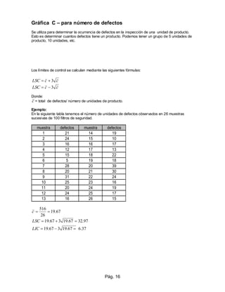 Pág. 16
Gráfica C – para número de defectos
Se utiliza para determinar la ocurrencia de defectos en la inspección de una unidad de producto.
Esto es determinar cuantos defectos tiene un producto. Podemos tener un grupo de 5 unidades de
producto, 10 unidades, etc.
Los límites de control se calculan mediante las siguientes fórmulas:
ccLSC 3
ccLSC 3
Donde:
c = total de defectos/ número de unidades de producto.
Ejemplo:
En la siguiente tabla tenemos el número de unidades de defectos observados en 26 muestras
sucesivas de 100 filtros de seguridad.
muestra defectos muestra defectos
1 21 14 19
2 24 15 10
3 16 16 17
4 12 17 13
5 15 18 22
6 5 19 18
7 28 20 39
8 20 21 30
9 31 22 24
10 25 23 16
11 20 24 19
12 24 25 17
13 16 26 15
67.19
26
516
c
37.667.19367.19
97.3267.19367.19


LIC
LSC
 