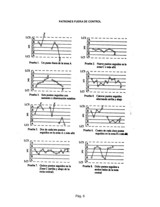 Pág. 6
PATRONES FUERA DE CONTROL
 