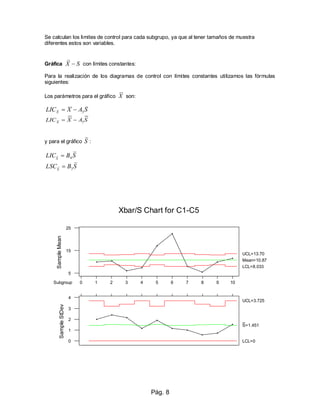 Pág. 8
Se calculan los limites de control para cada subgrupo, ya que al tener tamaños de muestra
diferentes estos son variables.
Gráfica SX 

con límites constantes:
Para la realización de los diagramas de control con límites constantes utilizamos las fórmulas
siguientes:
Los parámetros para el gráfico X son:
SAXLICX 3
y para el gráfico S :
SBLSC
SBLIC
S
S
3
4


SAXLICX 3
10987654321Subgroup 0
25
15
5
SampleMean
Mean=10.87
UCL=13.70
LCL=8.033
4
3
2
1
0
SampleStDev
S=1.451
UCL=3.725
LCL=0
Xbar/S Chart for C1-C5
 