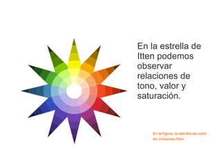 En la estrella de
Itten podemos
observar
relaciones de
tono, valor y
saturación.
 