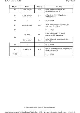 Clavija Cable Circuito Función
84 0.5 D -BU/VT 1589 Señal del sensor de nivel de
combustible primario
85 0.5 D-GN/WH 1162
Señal de posición del pedal del
acelerador (2)
86 - - No se utiliza
87 0.5 gris/negro 6316
Señal del interruptor del motor de
engranaje de reversa
88 - - No se utiliza
89
0.5 D-GN 6373
Señal del actuador de control
electrónico del acelerador
0.5 amarillo 6111
Señal del sensor de aplicación del
embrague
90 - - No se utiliza
91 0.5 WH/GY 459
Control del relevador del embrague del
compresor de A/C
92-94 - - No se utiliza
© 2018 General Motors. Todos los derechos reservados.
Página 6 de 6
ID de documento: 2231111
16/04/2018
https://gsi.ext.gm.com/gsi/showDoc.do?docSyskey=2231111&from=Referencias módulo con...
 