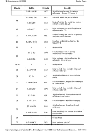 Clavija Cable Circuito Función
0.5 D -BU/GY 1677 Señal baja del sensor de oxígeno
calentado - Sensor (3) banco 1
18
0.5 WH /D-BU 6311 Señal de freno TCC/ETC/crucero
0.5 BK/BN 5514
Baja referencia del sensor de presión
del refrigerante de A/C
19 0.5 BK/VT 1272
Referencia baja de posición del pedal
del acelerador (2)
20 0.5 BK/D-GN 469
Referencia baja del sensor de presión
absoluta del distribuidor
21 0.5 BN/ D-BU 6363
Señal de protección del sensor de
toque Nº 1
22 - - No se utiliza
23
0.5 D-BU 6373
Señal del actuador de control
electrónico del acelerador
0.5 GY/RD 6109
Referencia de voltaje del sensor de
aplicación del embrague
24-30 - - No se utiliza
31 0.5 WH/RD 1164
Referencia 5 V de posición del pedal
del acelerador (1)
32 0.5 BN 445
Señal del manómetro de presión de
aceite
33 0.5 D-BU/WH 890
Señal del sensor de presión del tanque
de combustible
34 0.5 BN/RD 1274
Referencia 5 V de posición del pedal
del acelerador (2)
35 0.5 D-BU 410
Señal del sensor de temperatura del
refrigerante del motor
36 0.5 VT /GY 496 Señal del sensor de detonación (1)
37
0.5 amarillo 6111
Señal del sensor de aplicación del
embrague
0.5 BK/D-GN 6281
Referencia baja del sensor de nivel de
combustible
38 - - No se utiliza
39 0.5 D-GN/YE 2071 Referencia de voltios 5
© 2018 General Motors. Todos los derechos reservados.
Página 3 de 6
ID de documento: 2231111
16/04/2018
https://gsi.ext.gm.com/gsi/showDoc.do?docSyskey=2231111&from=Referencias módulo con...
 