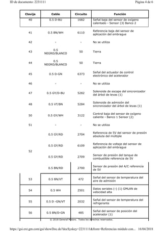 Clavija Cable Circuito Función
40 0.5 D-BU 1682 Señal baja del sensor de oxígeno
calentado - Sensor (3) Banco 2
41 0.5 BN/WH 6110
Referencia baja del sensor de
aplicación del embrague
42 - - No se utiliza
43
0.5
NEGRO/BLANCO
50 Tierra
44
0.5
NEGRO/BLANCO
50 Tierra
45 0.5 D-GN 6373
Señal del actuador de control
electrónico del acelerador
46 - - No se utiliza
47 0.5 GY/D-BU 5282
Solenoide de escape del sincronizador
del árbol de levas (1)
48 0.5 VT/BN 5284
Solenoide de admisión del
sincronizador del árbol de levas (1)
50 0.5 GY/WH 3122
Control baja del sensor de oxígeno
caliente - Banco 1 Sensor (2)
51 - - No se utiliza
52
0.5 GY/RD 2704
Referencia de 5V del sensor de presión
absoluta del múltiple
0.5 GY/RD 6109
Referencia de voltaje del sensor de
aplicación del embrague
0.5 GY/RD 2709
Sensor de presión del tanque de
combustible referencia de 5V
0.5 BN/RD 2700
Sensor de presión del A/C referencia
de 5V
53 0.5 BN/VT 472
Señal del sensor de temperatura del
aire de admisión
54 0.5 WH 2501
Datos seriales (-) (1) GMLAN de
velocidad alta
55 0.5 D -GN/VT 2032
Señal del sensor de temperatura del
refrigerante
56 0.5 BN/D-GN 485
Señal del sensor de posición del
acelerador (1)
© 2018 General Motors. Todos los derechos reservados.
Página 4 de 6
ID de documento: 2231111
16/04/2018
https://gsi.ext.gm.com/gsi/showDoc.do?docSyskey=2231111&from=Referencias módulo con...
 