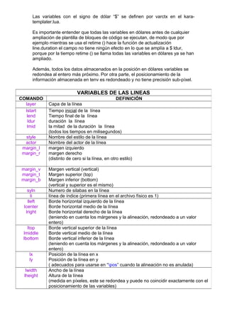 Las variables con el signo de dólar “$” se definen por varctx en el kara-
templater.lua.
Es importante entender que todas las variables en dólares antes de cualquier
ampliación de plantilla de bloques de código se ejecutan, de modo que por
ejemplo mientras se usa el retime () hace la función de actualización
line.duration el campo no tiene ningún efecto en lo que se amplía a $ ldur,
porque por la tiempo retime () se llama todas las variables en dólares ya se han
ampliado.
Además, todos los datos almacenados en la posición en dólares variables se
redondea al entero más próximo. Por otra parte, el posicionamiento de la
información almacenada en tenv es redondeado y no tiene precisión sub-píxel.
VARIABLES DE LAS LINEAS
COMANDO DEFINICIÓN
layer Capa de la línea
lstart
lend
ldur
lmid
Tiempo inicial de la línea
Tiempo final de la línea
duración la línea
la mitad de la duración la línea
(todos los tiempos en milisegundos)
style Nombre del estilo de la línea
actor Nombre del actor de la línea
margin_l
margin_r
margen izquierdo
margen derecho
(distinto de cero si la línea, en otro estilo)
margin_v
margin_t
margin_b
Margen vertical (vertical)
Margen superior (top)
Margen inferior (bottom)
(vertical y superior es el mismo)
syln Numero de silabas en la línea
li línea de índice (primera línea en el archivo físico es 1)
lleft
lcenter
lright
Borde horizontal izquierdo de la línea
Borde horizontal medio de la línea
Borde horizontal derecho de la línea
(teniendo en cuenta los márgenes y la alineación, redondeado a un valor
entero)
ltop
lmiddle
lbottom
Borde vertical superior de la línea
Borde vertical medio de la línea
Borde vertical inferior de la línea
(teniendo en cuenta los márgenes y la alineación, redondeado a un valor
entero)
lx
ly
Posición de la línea en x
Posición de la línea en y
( adecuados para usarse en “pos” cuando la alineación no es anulada)
lwidth
lheight
Ancho de la línea
Altura de la línea
(medida en píxeles, este se redondea y puede no coincidir exactamente con el
posicionamiento de las variables)
 